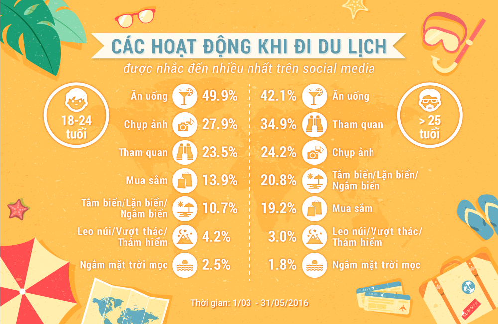 xu hướng du lịch của giới trẻ, 